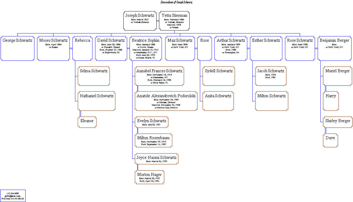 Family tree of Louis VUITTON - Geneastar